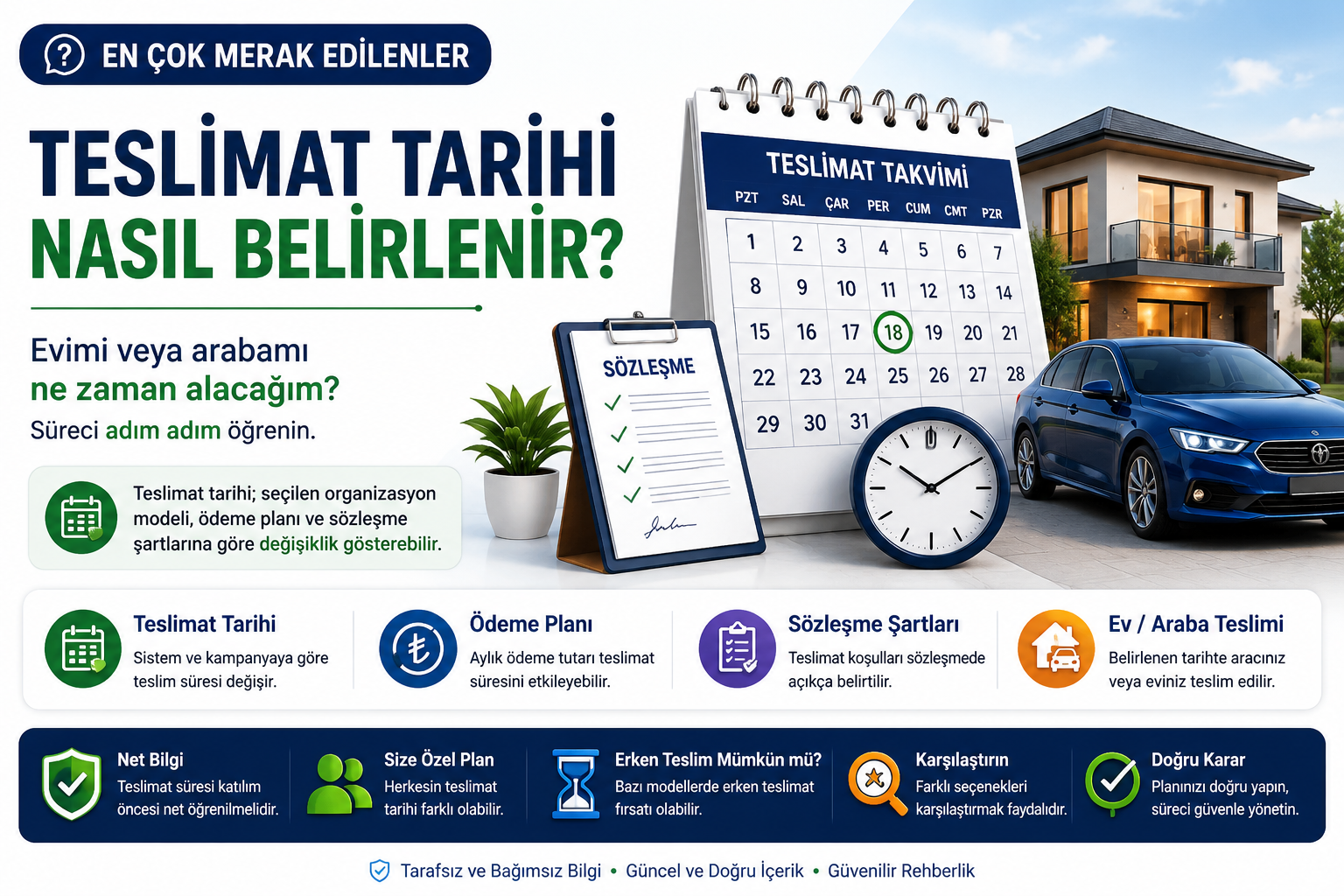 Teslimat Tarihi Nasıl Belirlenir?
